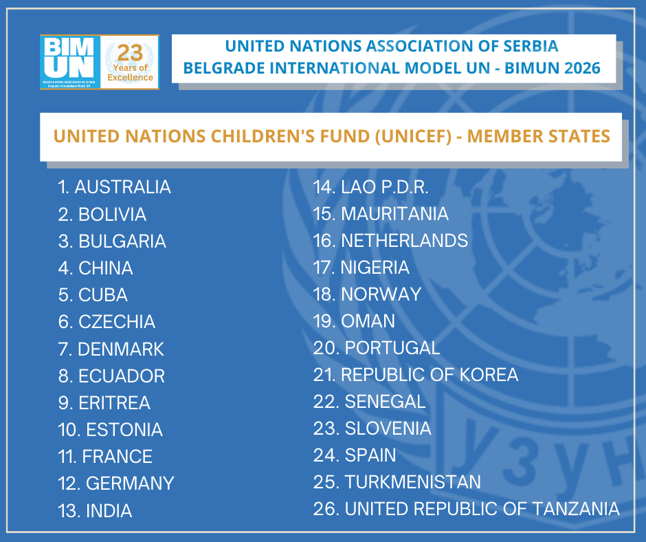 Member states BIMUN 20251