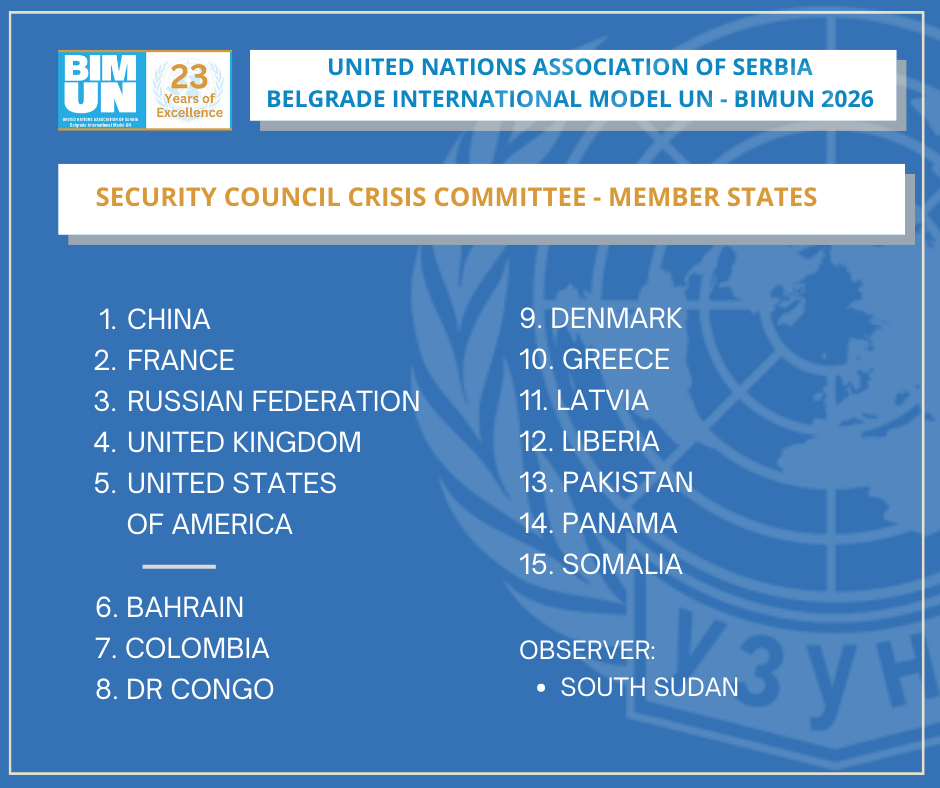 Member states BIMUN 20254